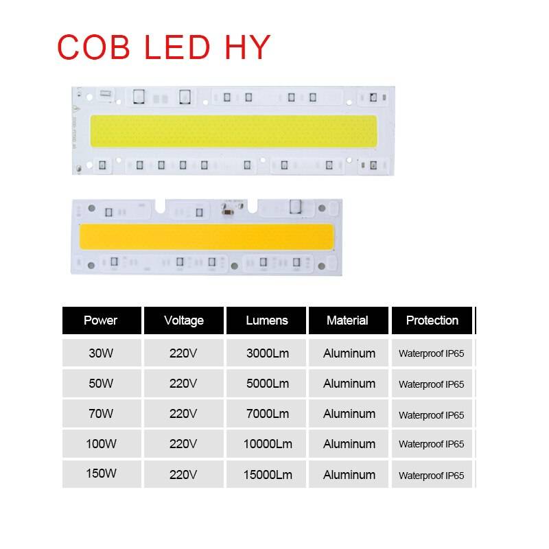 Что такое COB LED: суть технологии, характеристики и рекомендации