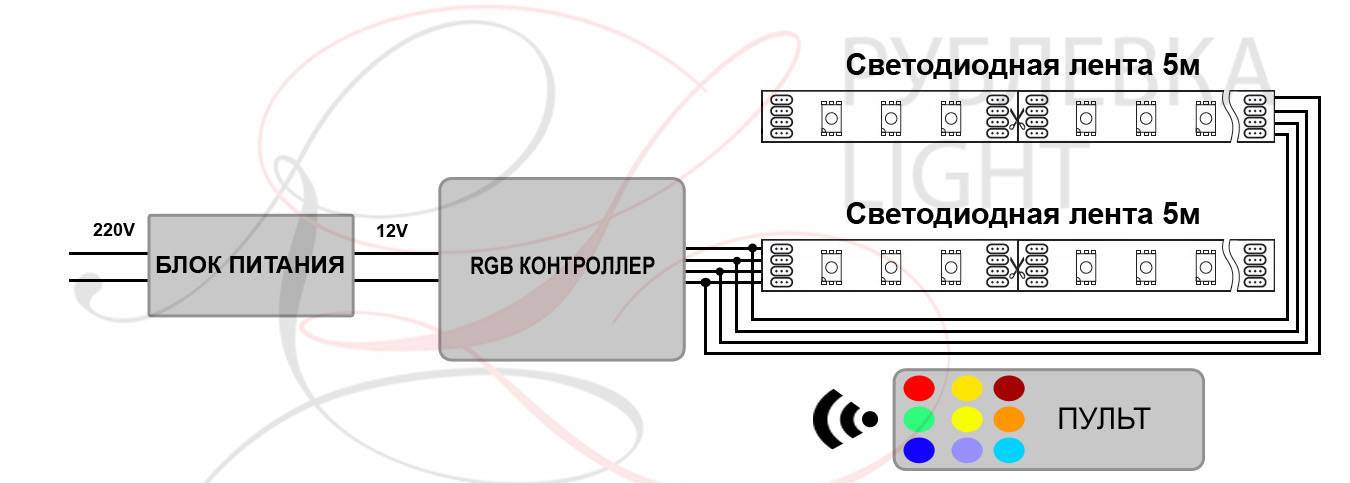 Контроллер для светодиодной ленты: зачем нужен, разновидности и схема подключения