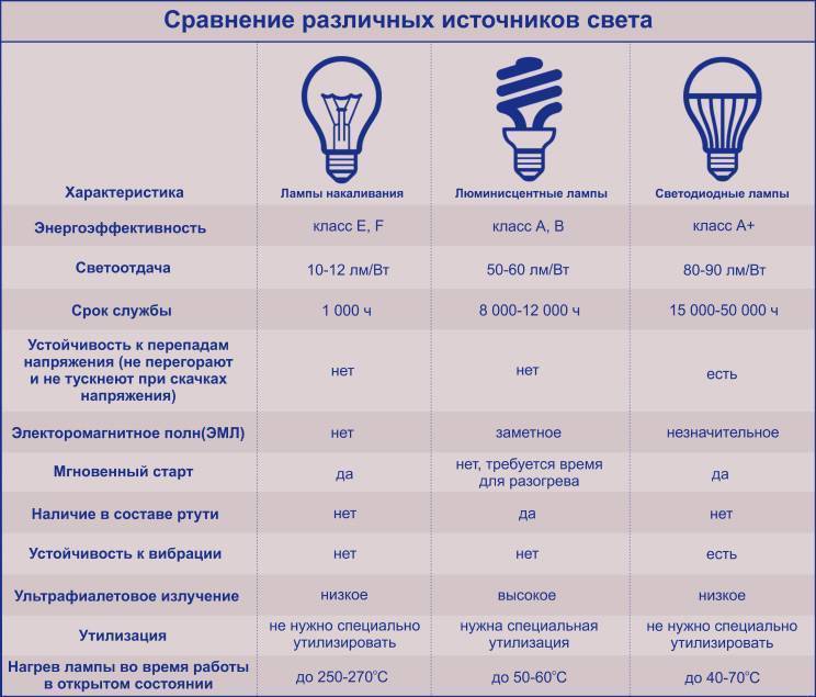 Лампа освещения