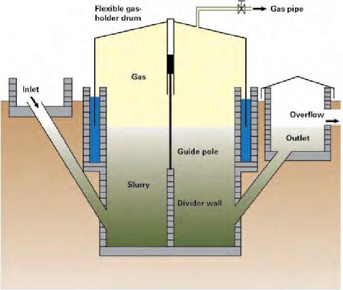 Биогазовая установка для частного дома - мини установки биогаза