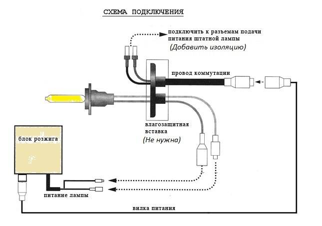 Схема подключения ксенона h7. схема подключения автомобильных ксеноновых ламп. ксенон в обычной блок фаре