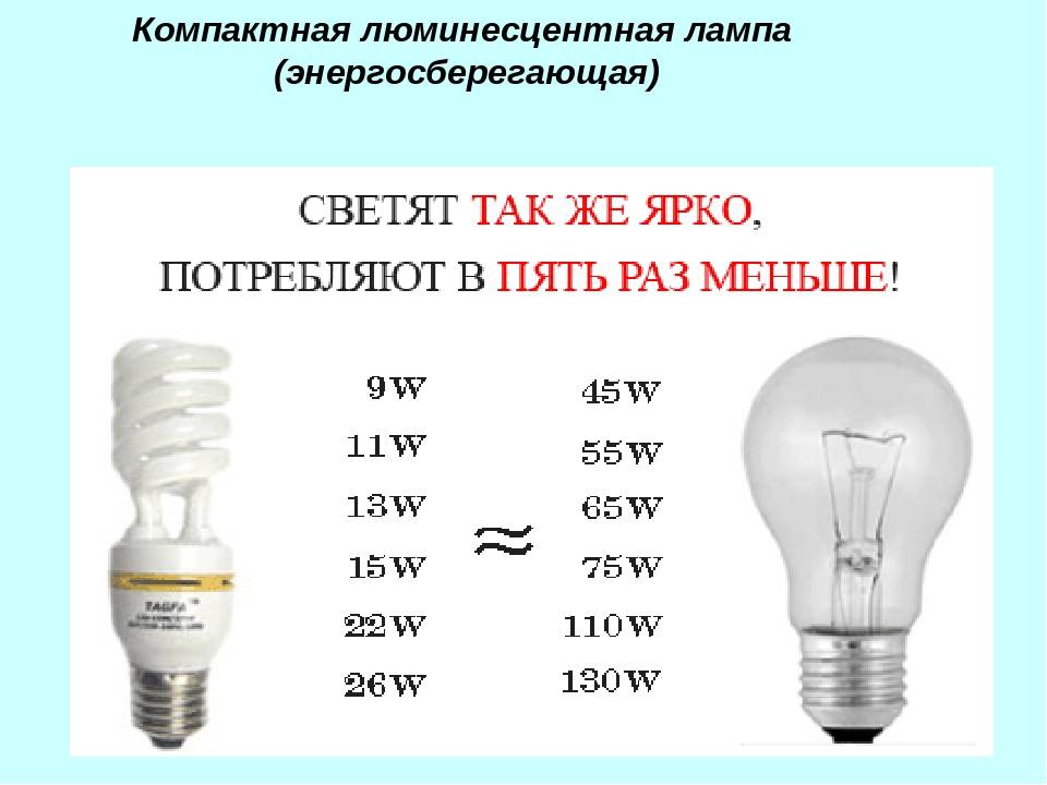 Лучшие фирмы-производители энергосберегающих ламп на 2022 год