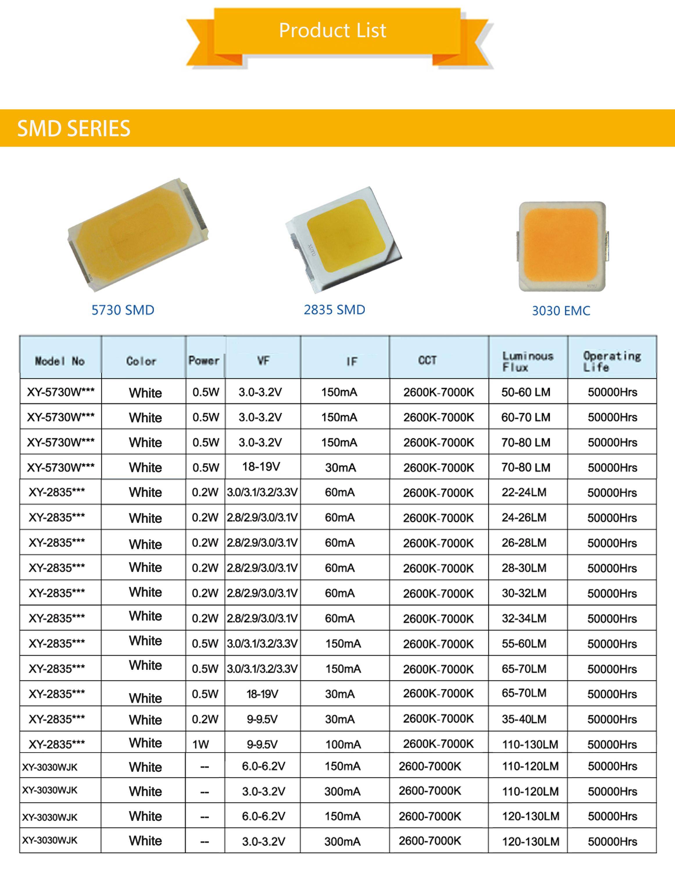 Светодиоды 5050 smd – какие лучше для монтажа 3528, 5050 или 5630