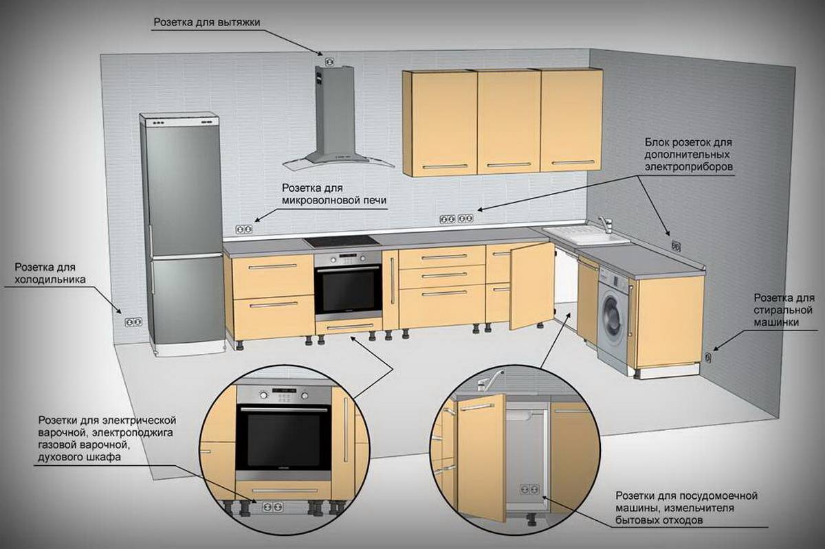 Розетки на кухне - схемы идеального расположения, высоты и количества розеток