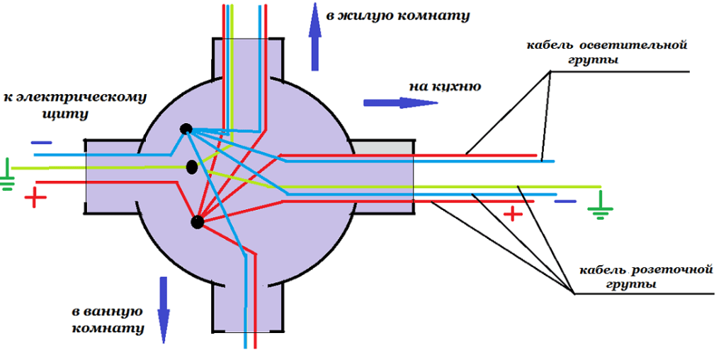 Виды соединения электрических проводов в распаечной коробке