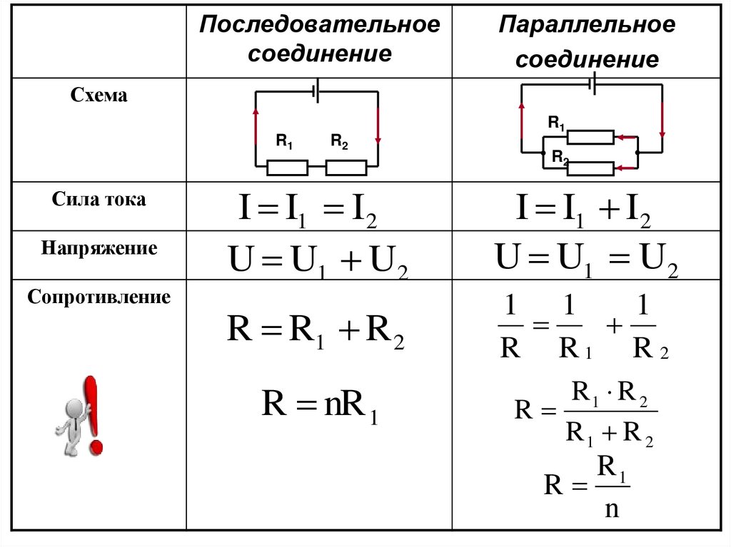 Общее сопротивление равно сумме сопротивлений отдельных проводников. Сопротивление при параллельном соединении формула. Схема последовательного соединения проводов. Последовательно и параллельное соединение проводников. Параллельное соединение проводов схема.