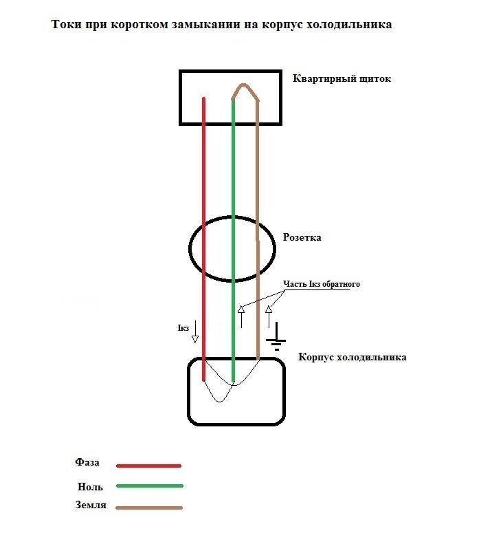 Как проверить заземление в розетке мультиметром — канализация