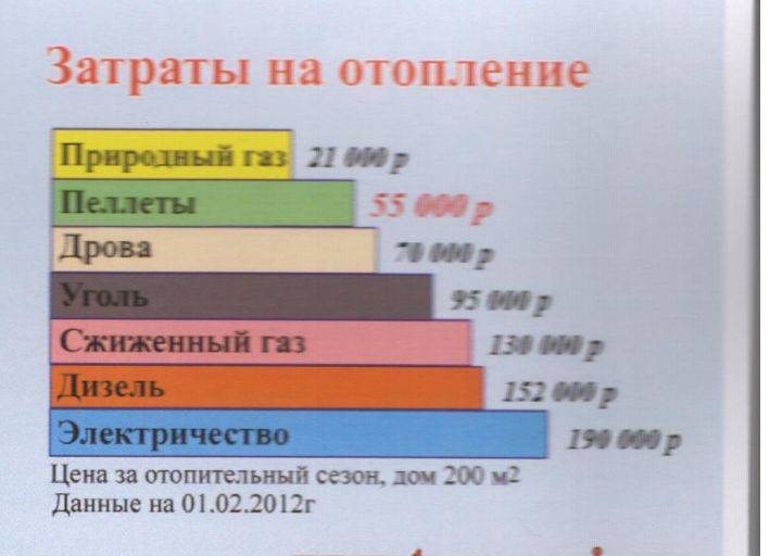 От чего зависит расход газа в газгольдере: физика процесса, опыт эксплуатации
