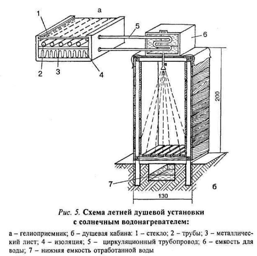 Летний душ - варианты изготовления, фото, чертежи, советы