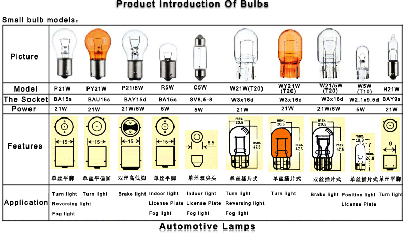 Цоколи светодиодных ламп для авто, типы, виды, обозначение