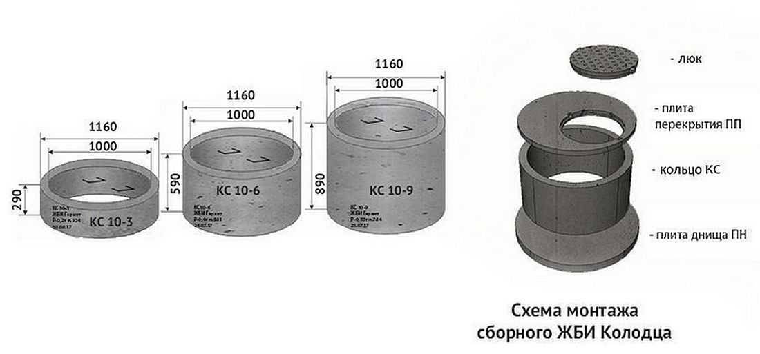 Формы для колодезных колец своими руками
