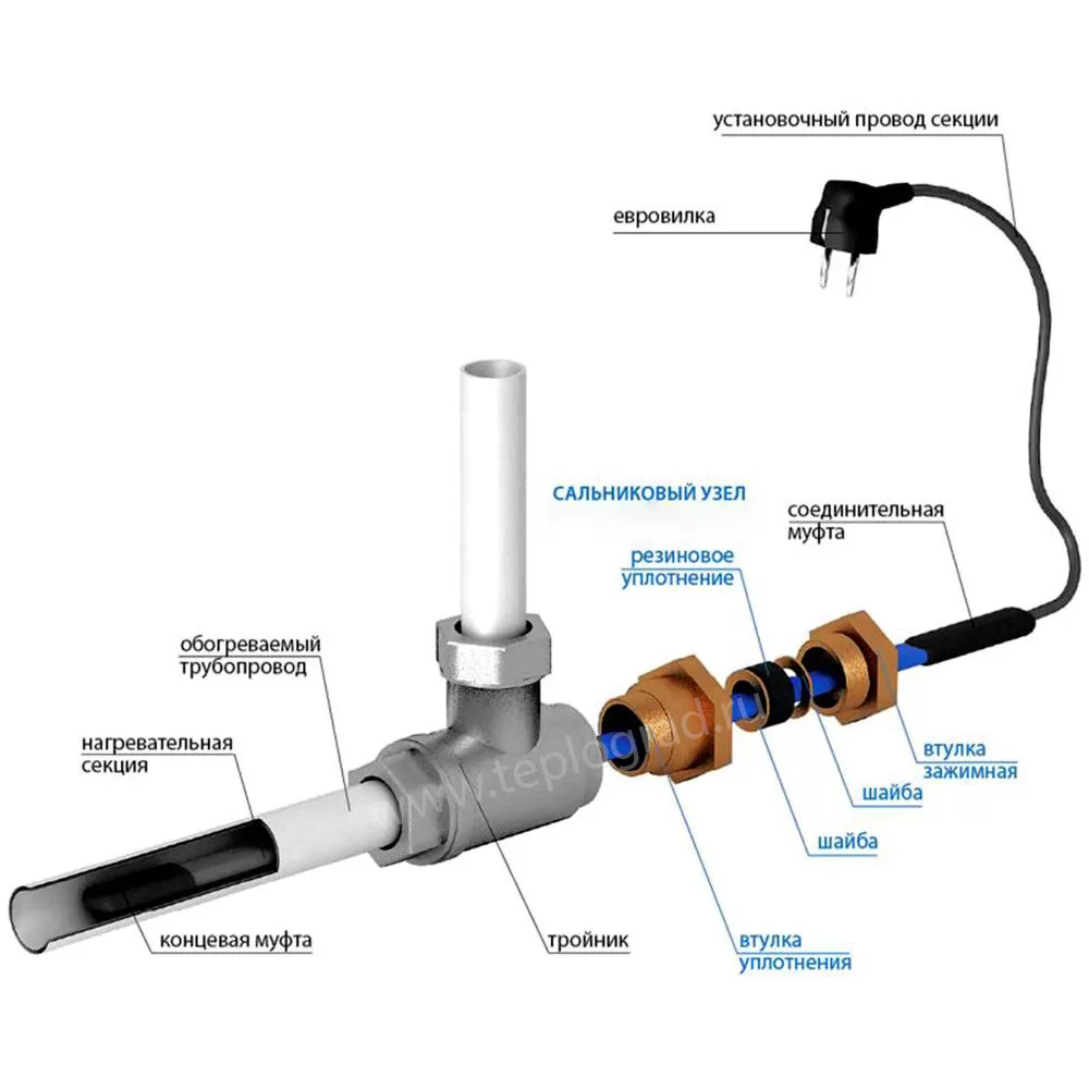 Греющий кабель для водопровода внутри трубы: виды и их устройство, как выбрать и монтаж
