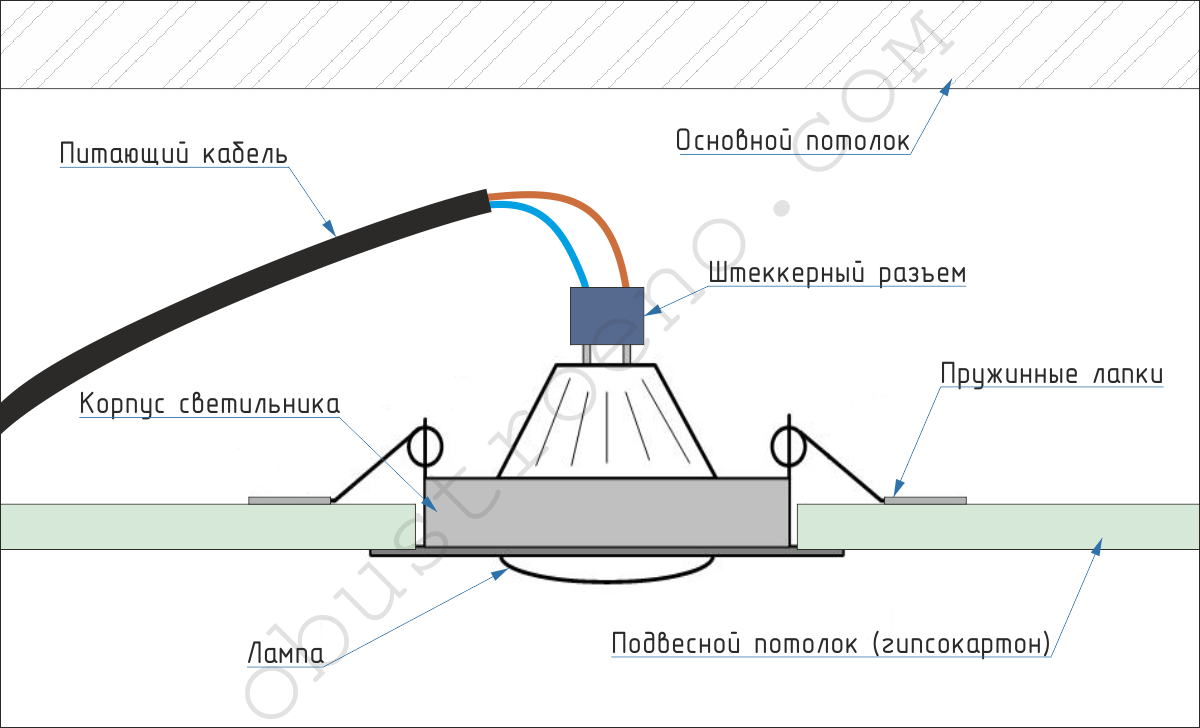 Как подключить потолочный светильник со светодиодами: схемы и видео