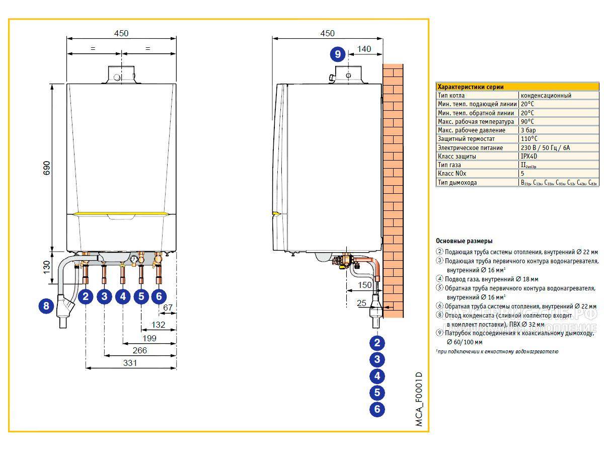 Размеры газового котла. Настенный котел de Dietrich двухконтурный. Габариты газового котла настенного двухконтурного. Котёл газовый двухконтурный настенный схема. Котёл газовый двухконтурный 25 КВТ Baxi.