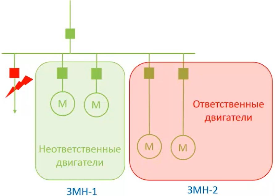 Защита минимального напряжения принцип работы. Блок защиты минимального напряжения с измерением напряжения.. Змн. Змн как работает.