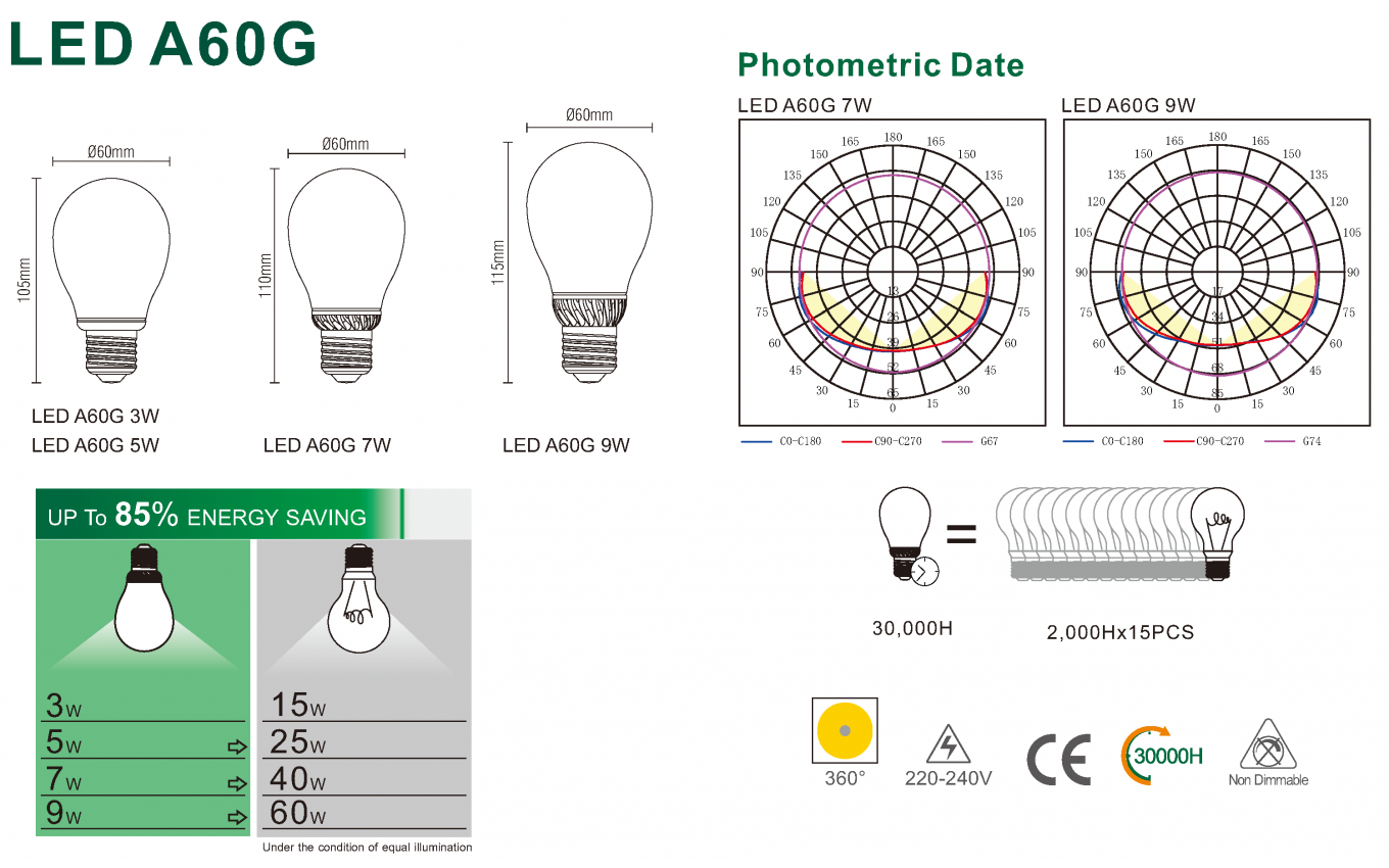Важные технические характеристики + параметры светодиодных ламп