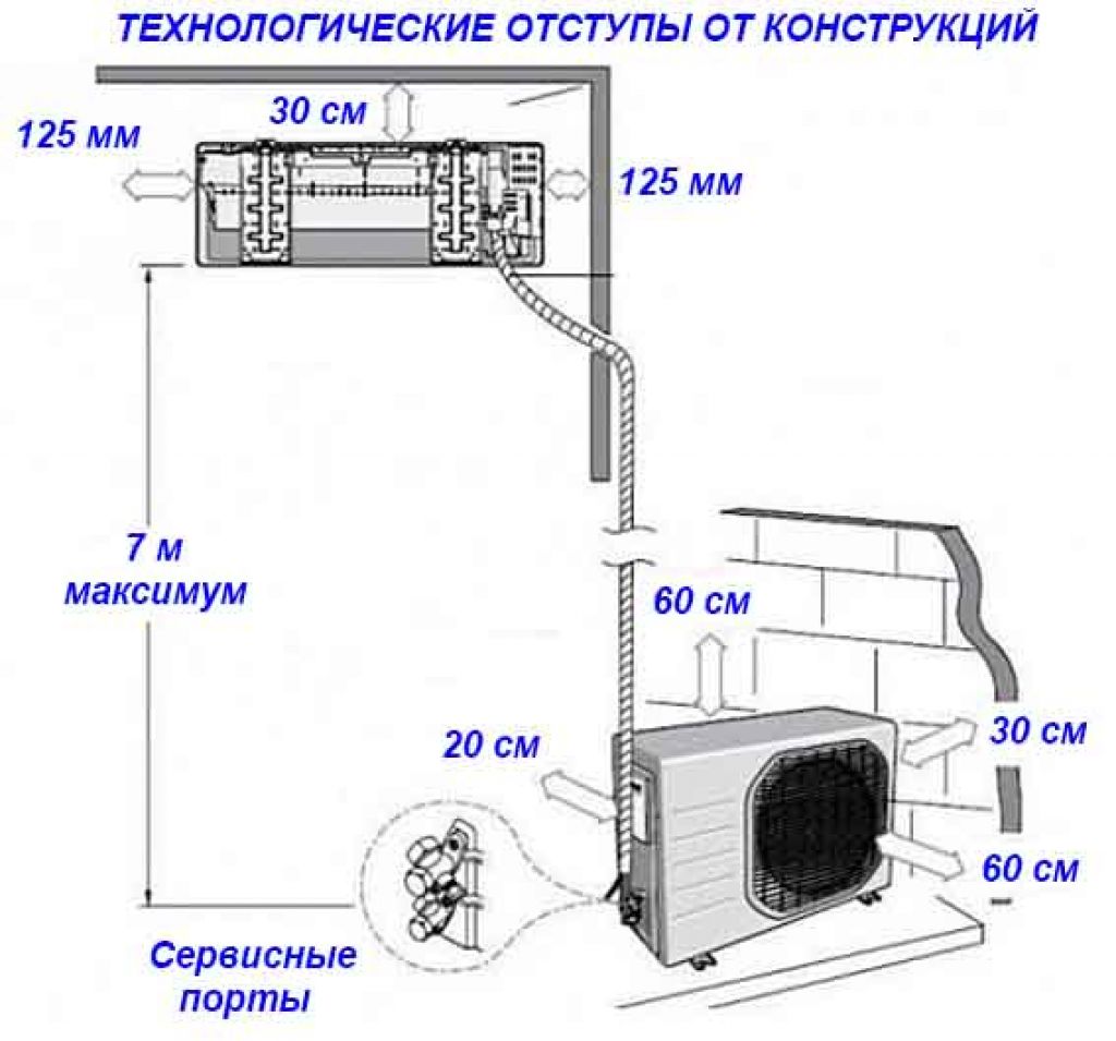 10 ошибок при установке и подключении кондиционера в квартире.