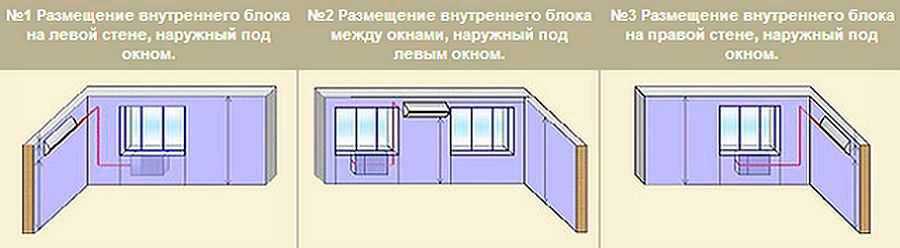 Как правильно расположить кондиционер в комнате схема