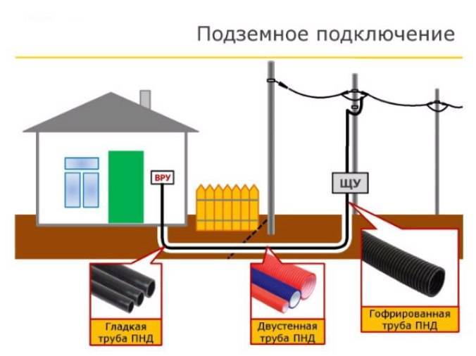 Какой провод использовать для проводки в доме нужно: ввод в частный дом электричества, что лучше выбрать, воздушный кабель, сечения, маркировка, однофазный