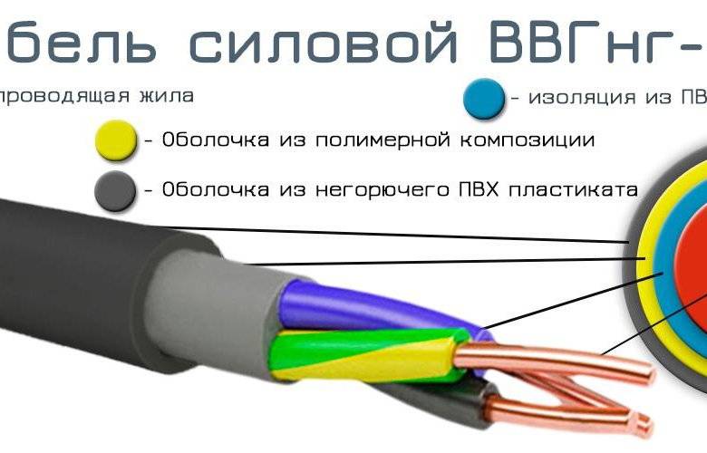 Выбор кабеля для электроплиты и варочной панели по типу и сечению