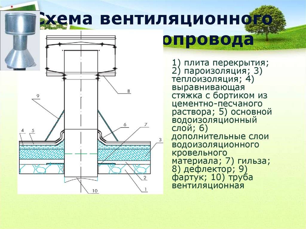 Вентиляция кровли из металлочерепицы: проход и монтаж вентиляционных труб через крышу