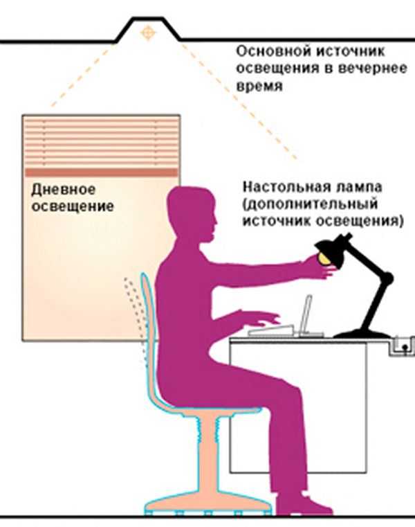 Требования к освещению офисных помещений по санпин