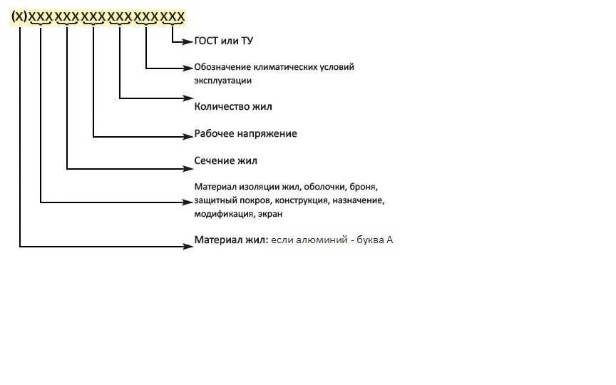 Маркировка автоматических выключателей: значение и расшифровка