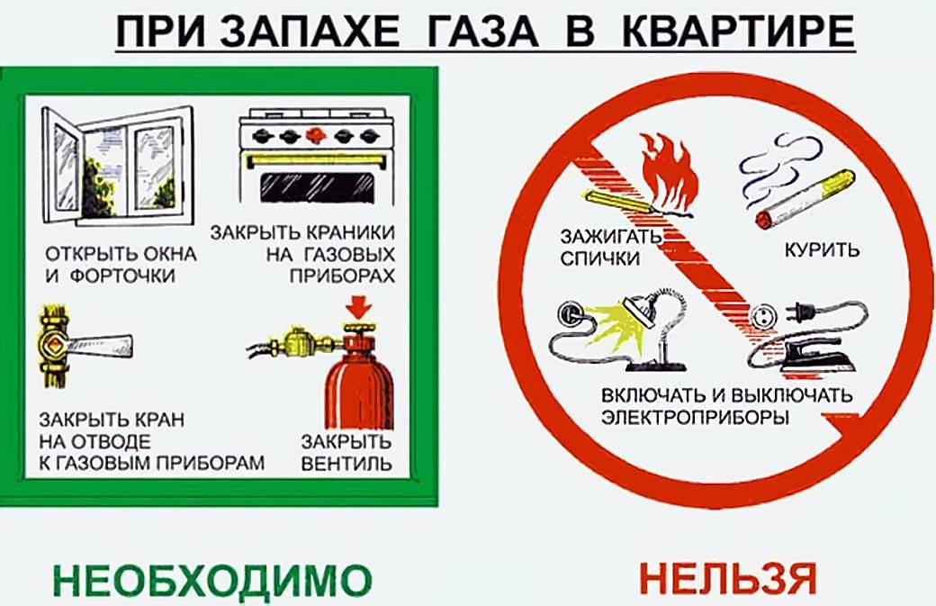 Утечка газа в квартире: причины и ваши действия