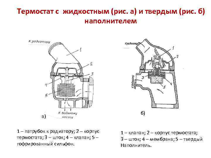 Как работает термостат - устройтво и способы проверки