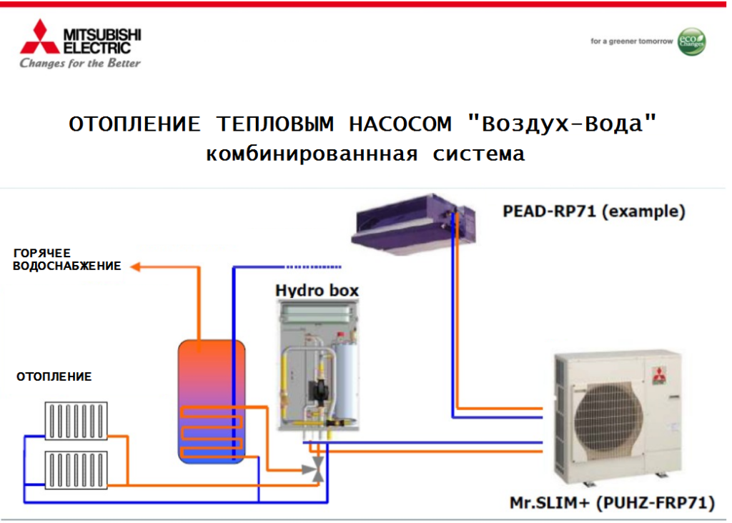 Тепловой насос для отопления дома – принцип работы, виды и монтаж