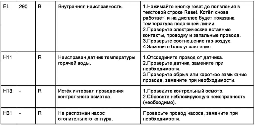 Ошибки газового котла иммергаз (immergas) и способы их устранения. расшифровка кодов