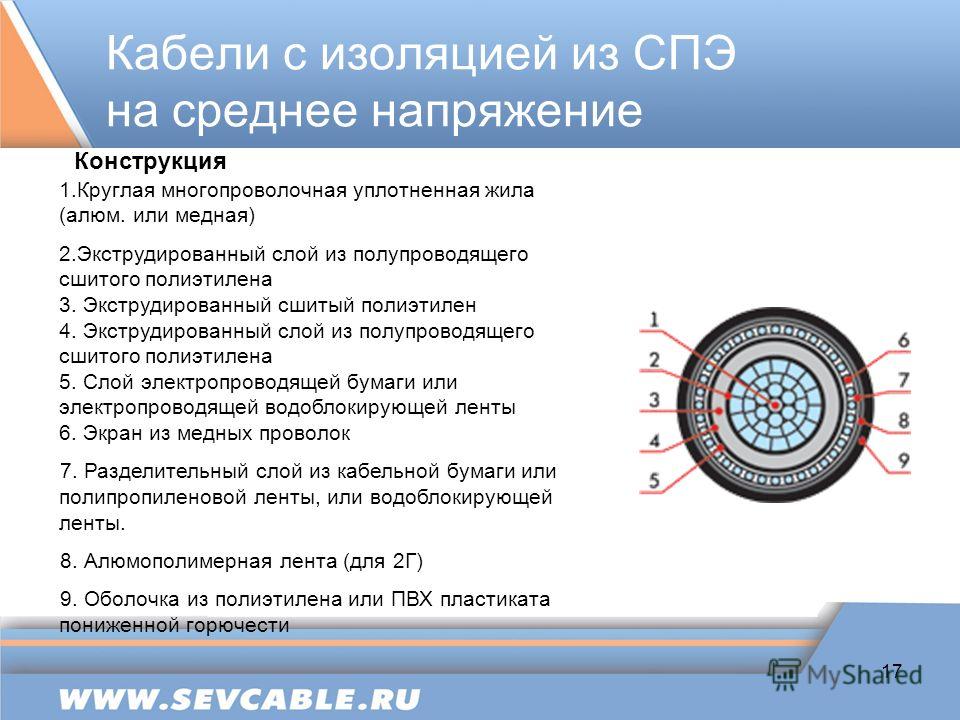 Технология прокладки кабеля с изоляцией из сшитого полиэтилена (спэ) в земле | энерготэк