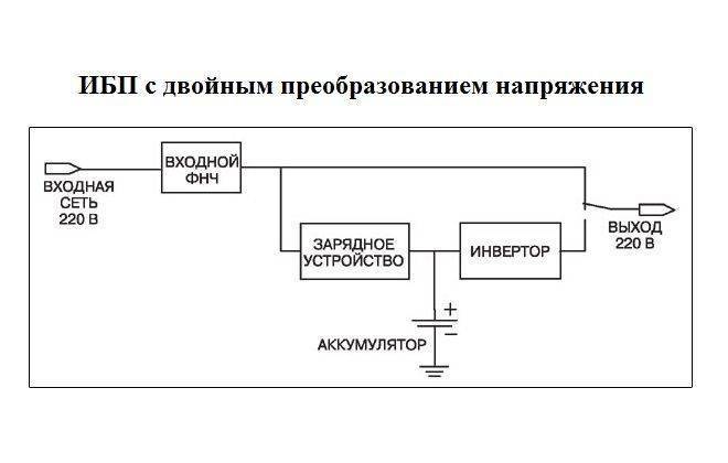 Блок бесперебойного питания: устройство, для чего нужен и как работает типовой ибп