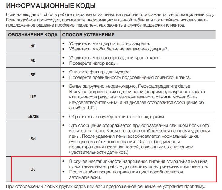 Коды ошибок сма самсунг – расшифровка обозначения; как сбросить, исправить стиралку автомат