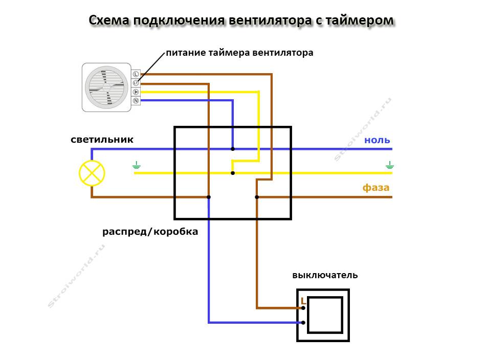 Как подключить вентилятор в ванной к выключателю света и отдельно от света