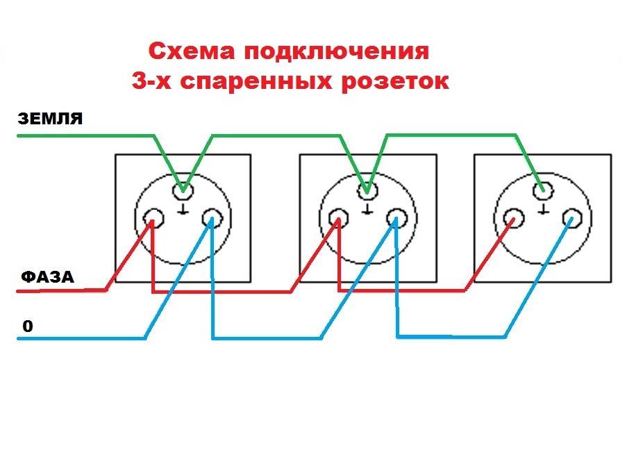 Как установить розетку в подрозетник — правила и заблуждения.