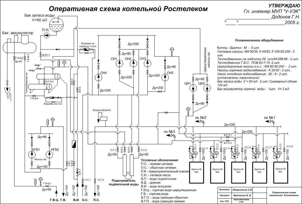 Типовые схемы котельной для частного дома