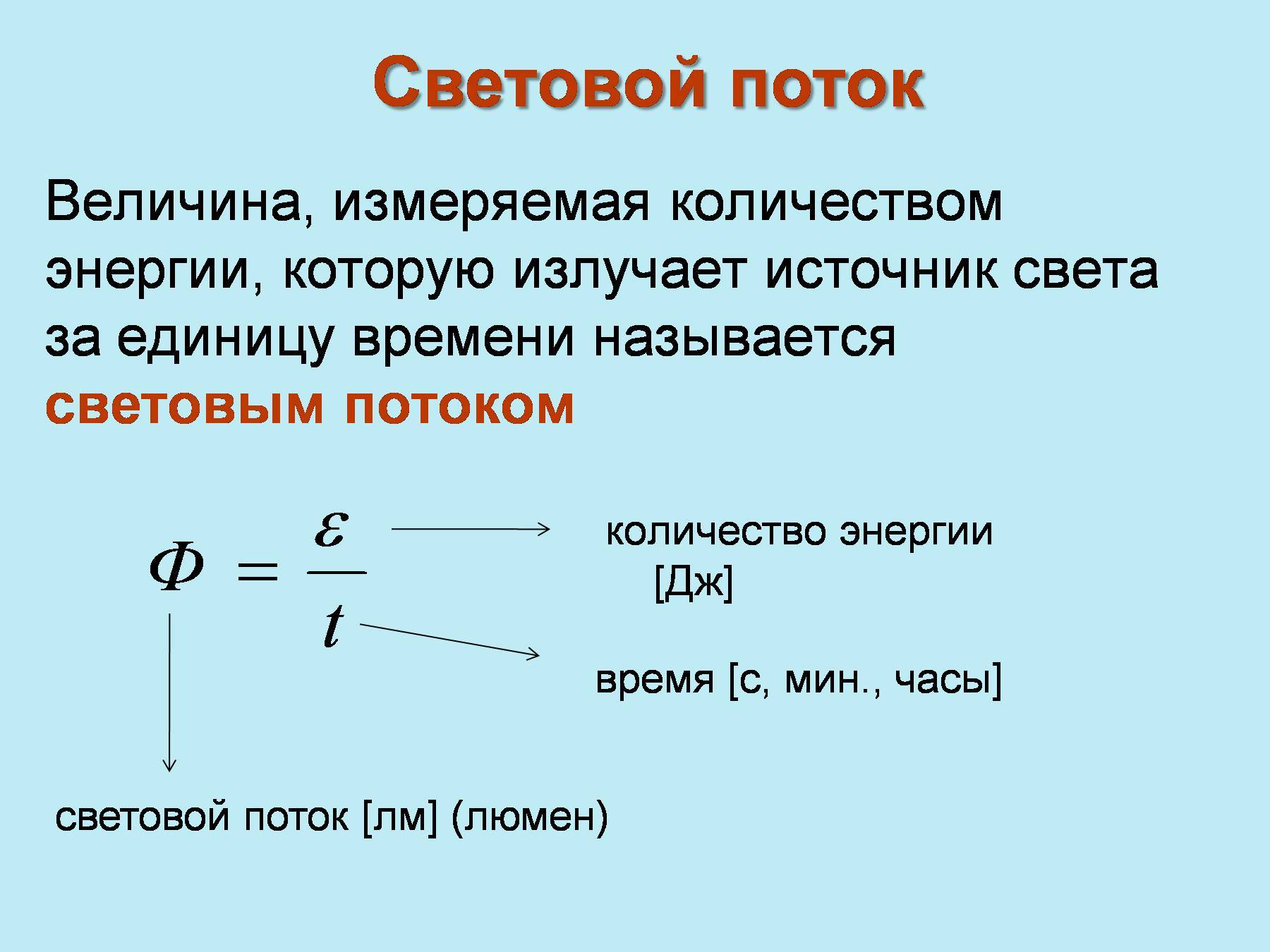 Источники света - определение, виды и единицы измерения