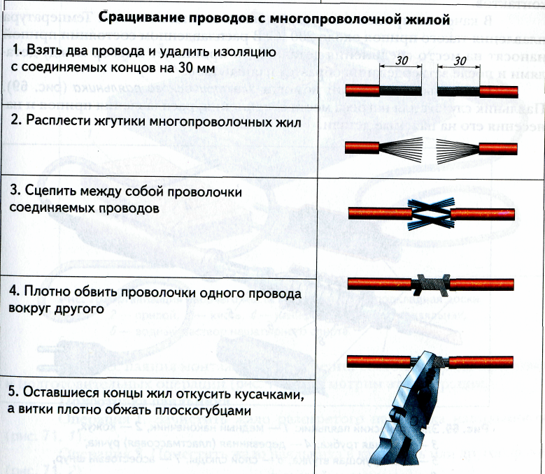 Скрутка проводов: видео, схемы, инструкция