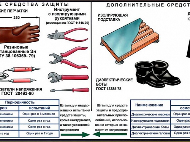 В электроустановках с каким напряжением диэлектрические перчатки. Комплект диэлектрического инструмента электроустановках до 1000. Периодичность испытания диэлектрических перчаток МЧС. Сроки и параметры испытания диэлектрического комплекта. Сроки проверки диэлектрических средств защиты.