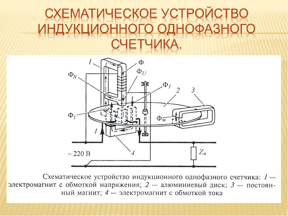 Установка электросчетчика