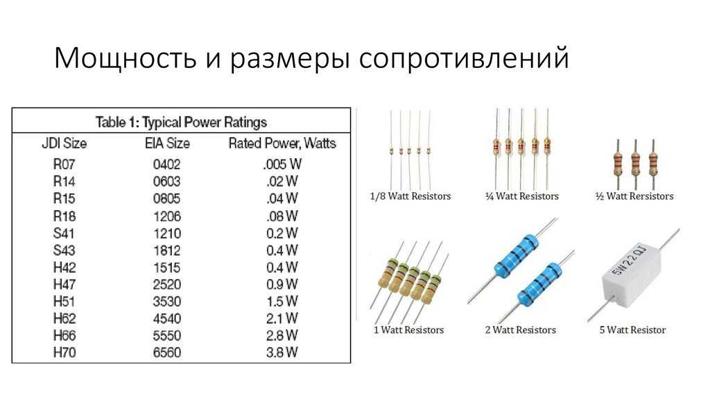 Что такое резистор, классификация резисторов и их обозначения на схемах