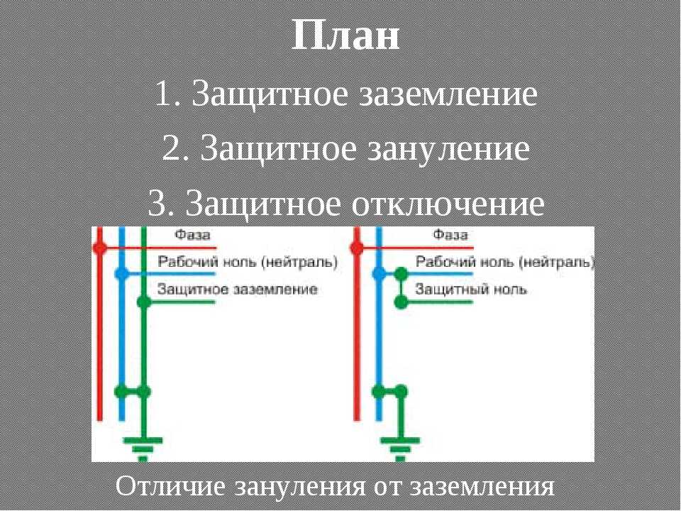 Чем отличается заземление от зануления: определение