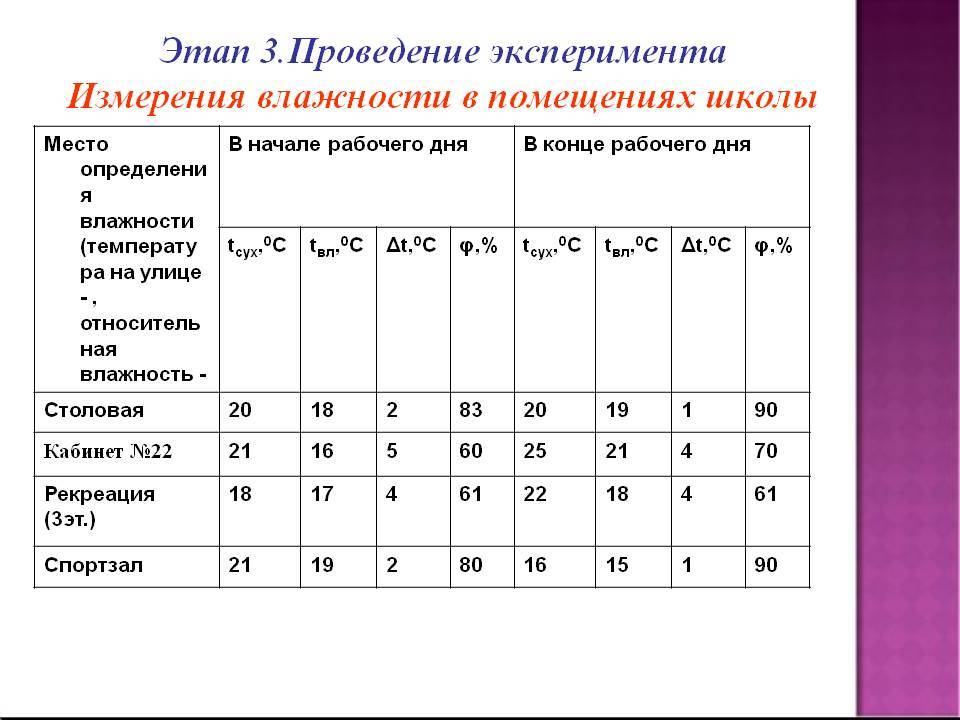 Складские помещения нормы. Норма влажности воздуха в складских помещениях школьной столовой. Санитарные нормы влажности в школе.