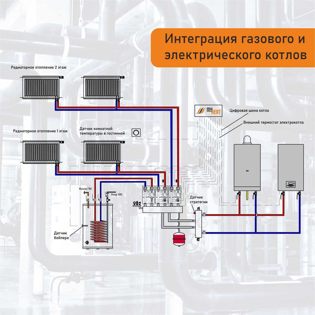 Схема отопления от газового котла в двухэтажном доме обзор лучших вариантов и сравнение
