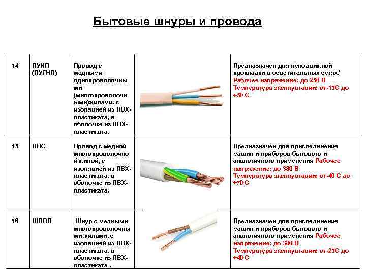 Описание, расшифровка и технические характеристики провода пвс | сайт электрика