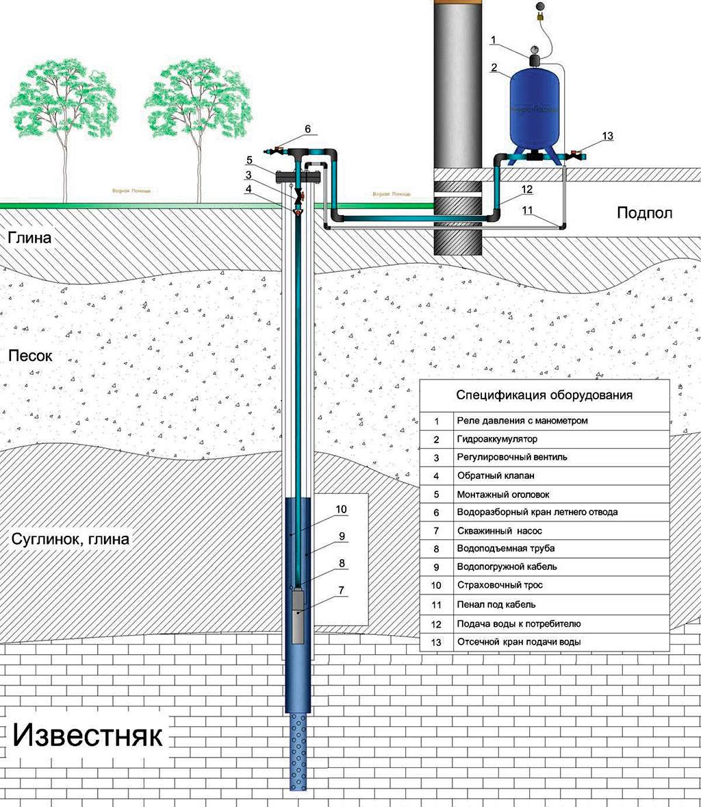 модель артезианского колодца своими руками