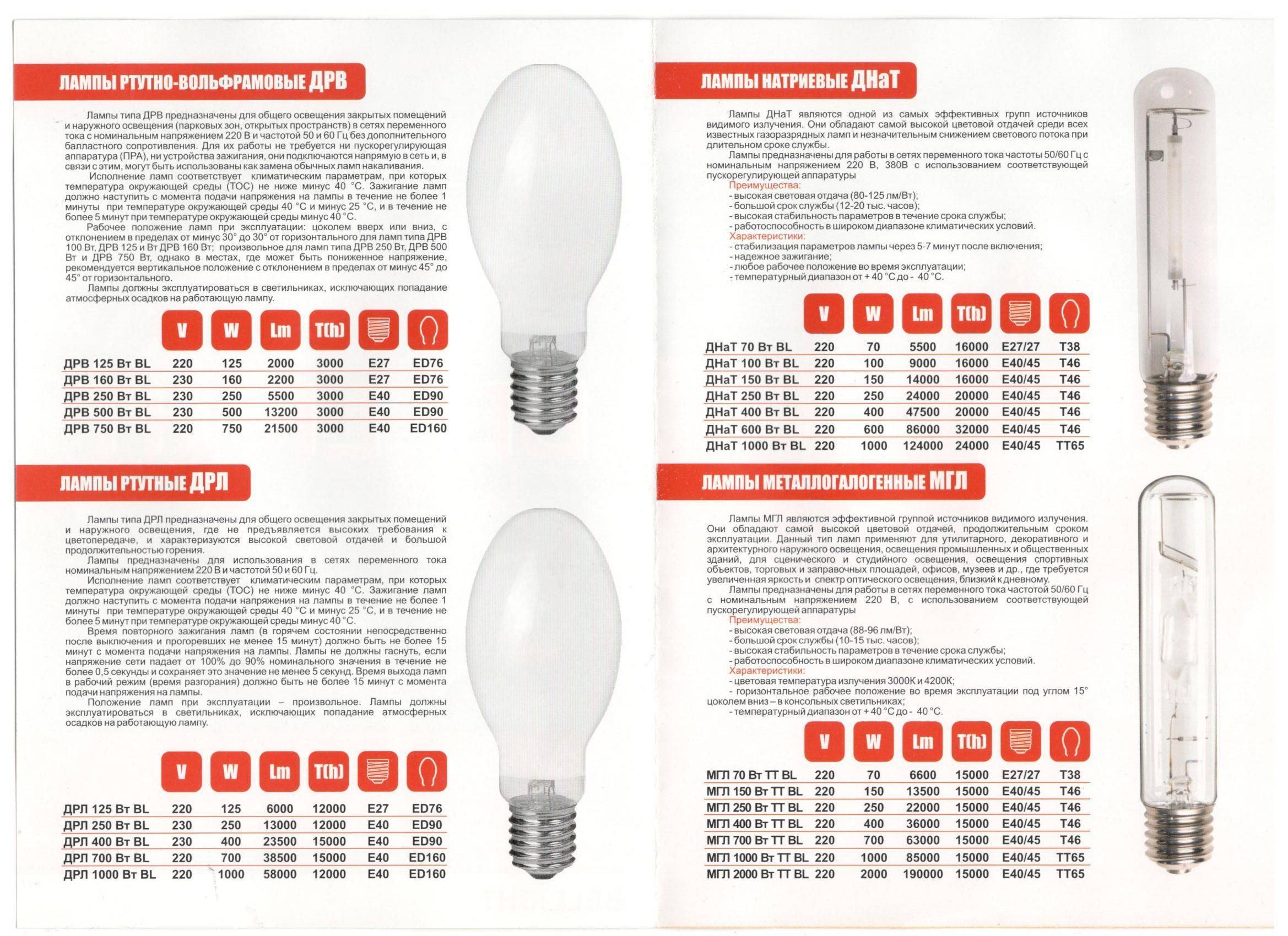 Характеристики, особенности и применение натриевых ламп для уличного освещения