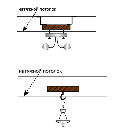 Как выбрать люстру: 10 основных критериев | cтатьи