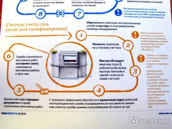 Субсидии пенсионерам
